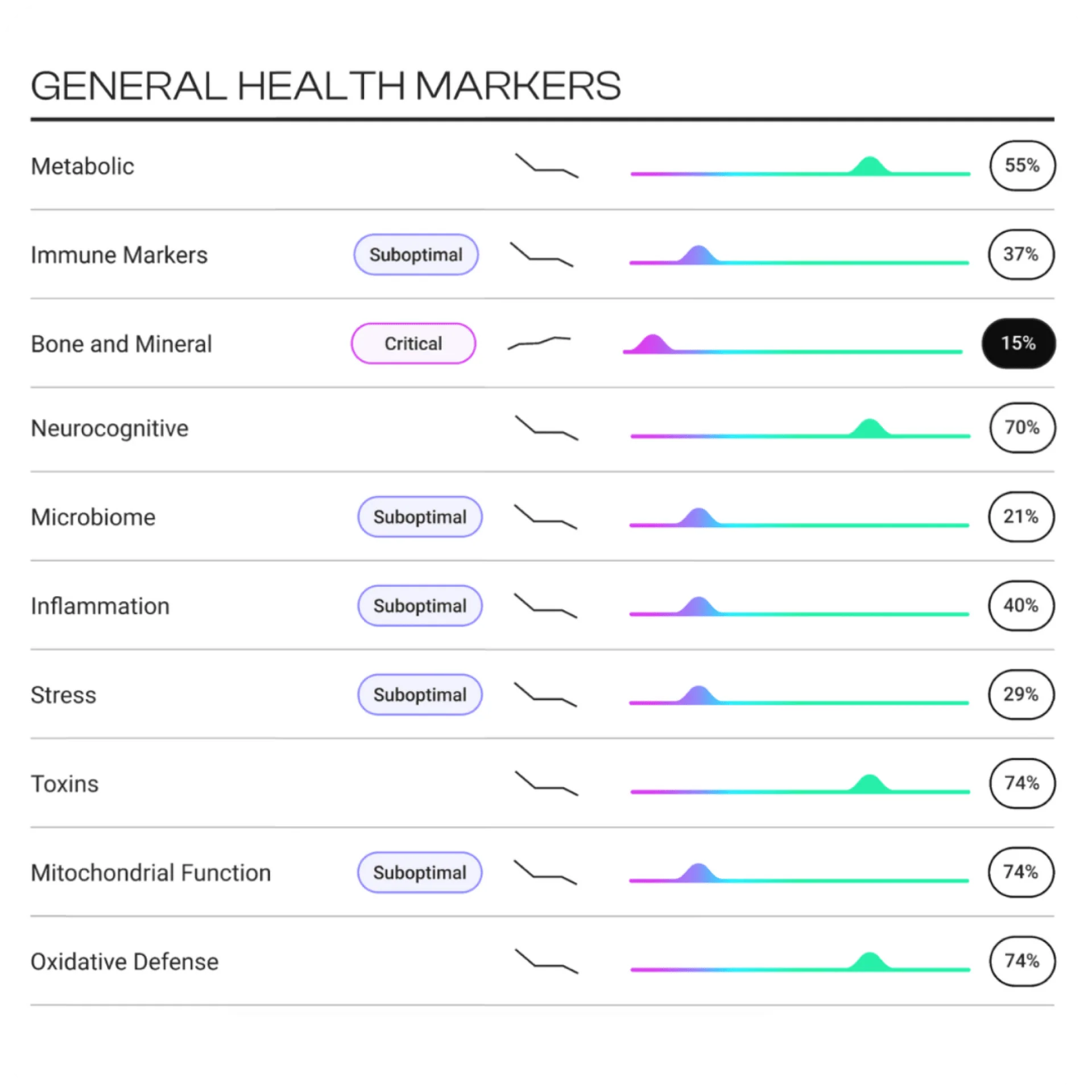 TruAge + TruHealth™