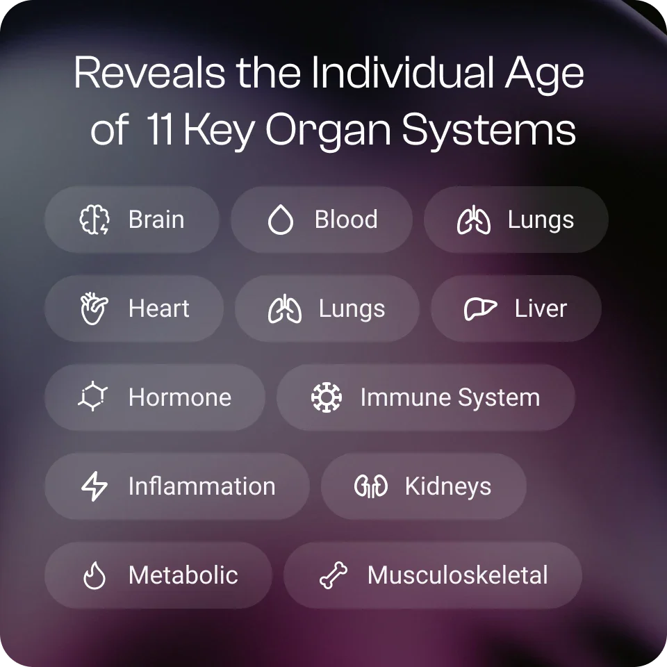 TruAge + TruHealth™