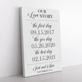 Our Love Story Canvas • Important Dates Sign