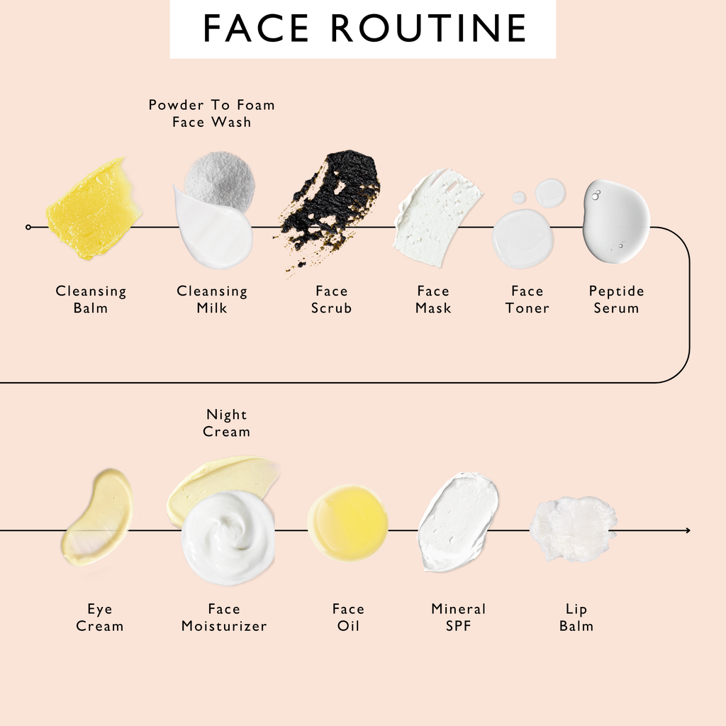 Travel-Size Skincare Bundle